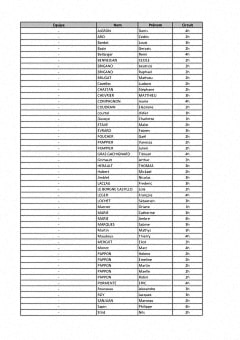 Ding'O Night - Liste des participants