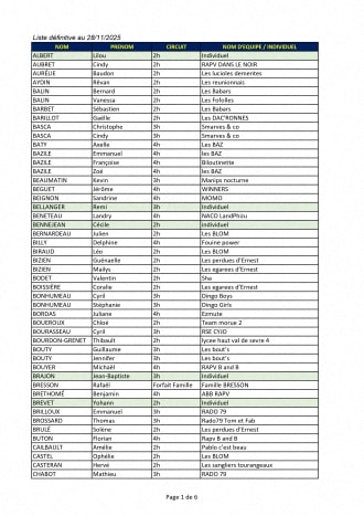 Ding'O Night - Liste des participants